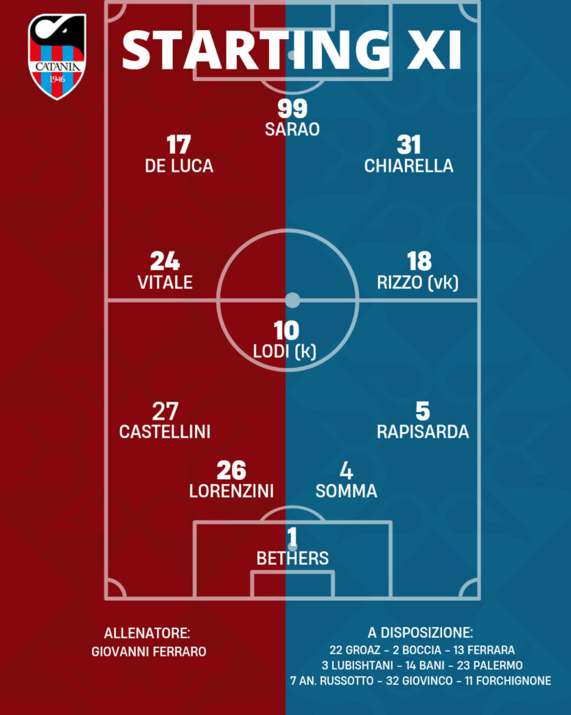 Catania San Luca formazione iniziale