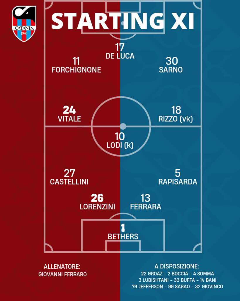 Catania Locri formazione