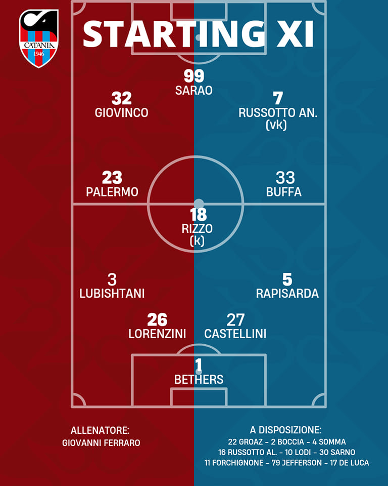 Licata Catania formazione iniziale