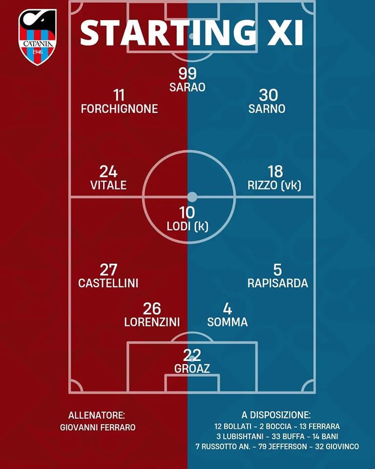 Paterno Catania formazione