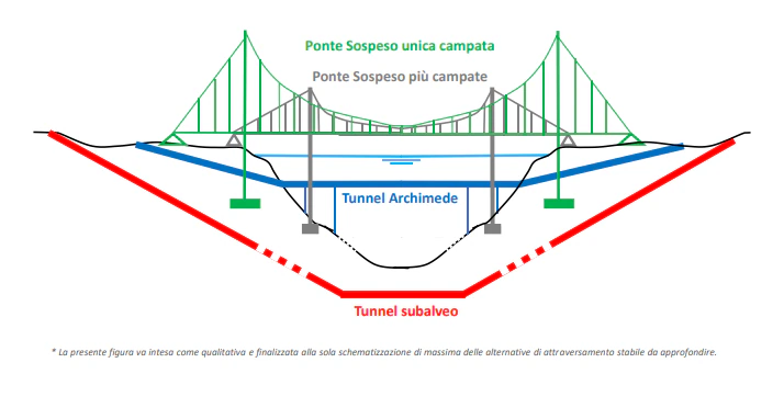 Ponte sullo stretto progetto